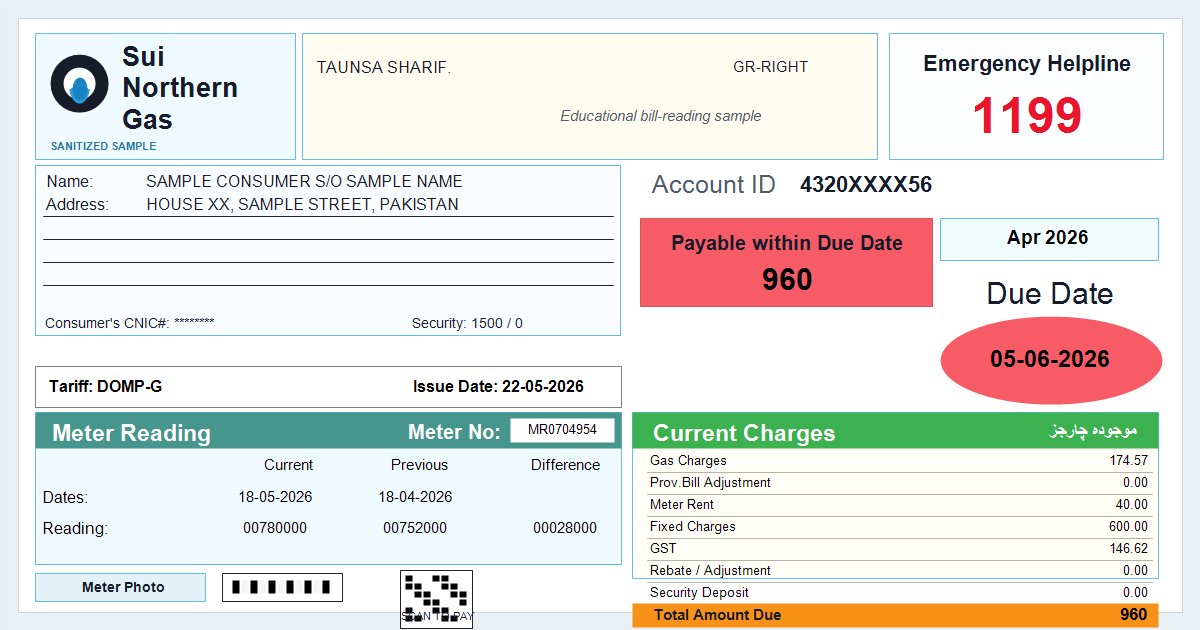Illustration showing a gas bill with callouts for consumer number, due date, meter reading, arrears, and total amount